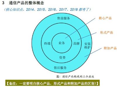 通信工程師-終端與業(yè)務(wù)秘訣 構(gòu)建通信巨頭核心密碼